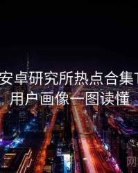 含羞草安卓研究所热点合集TOP10，用户画像一图读懂